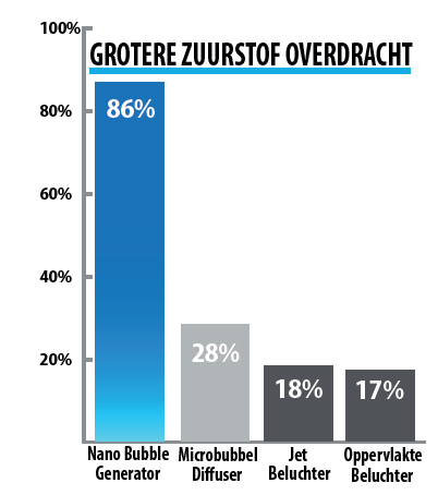 Koicentrum Sneek controleert koi